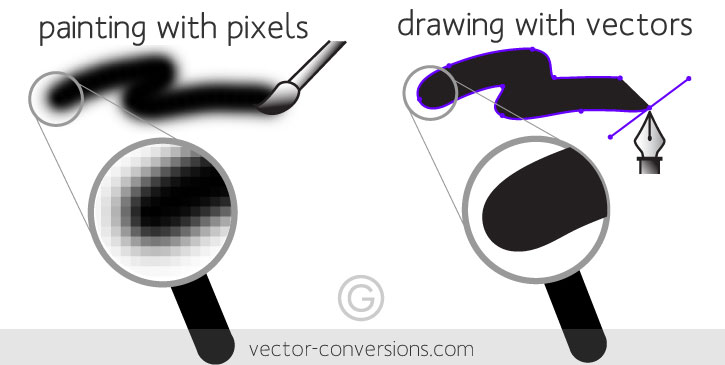 comparism between raster and vector images